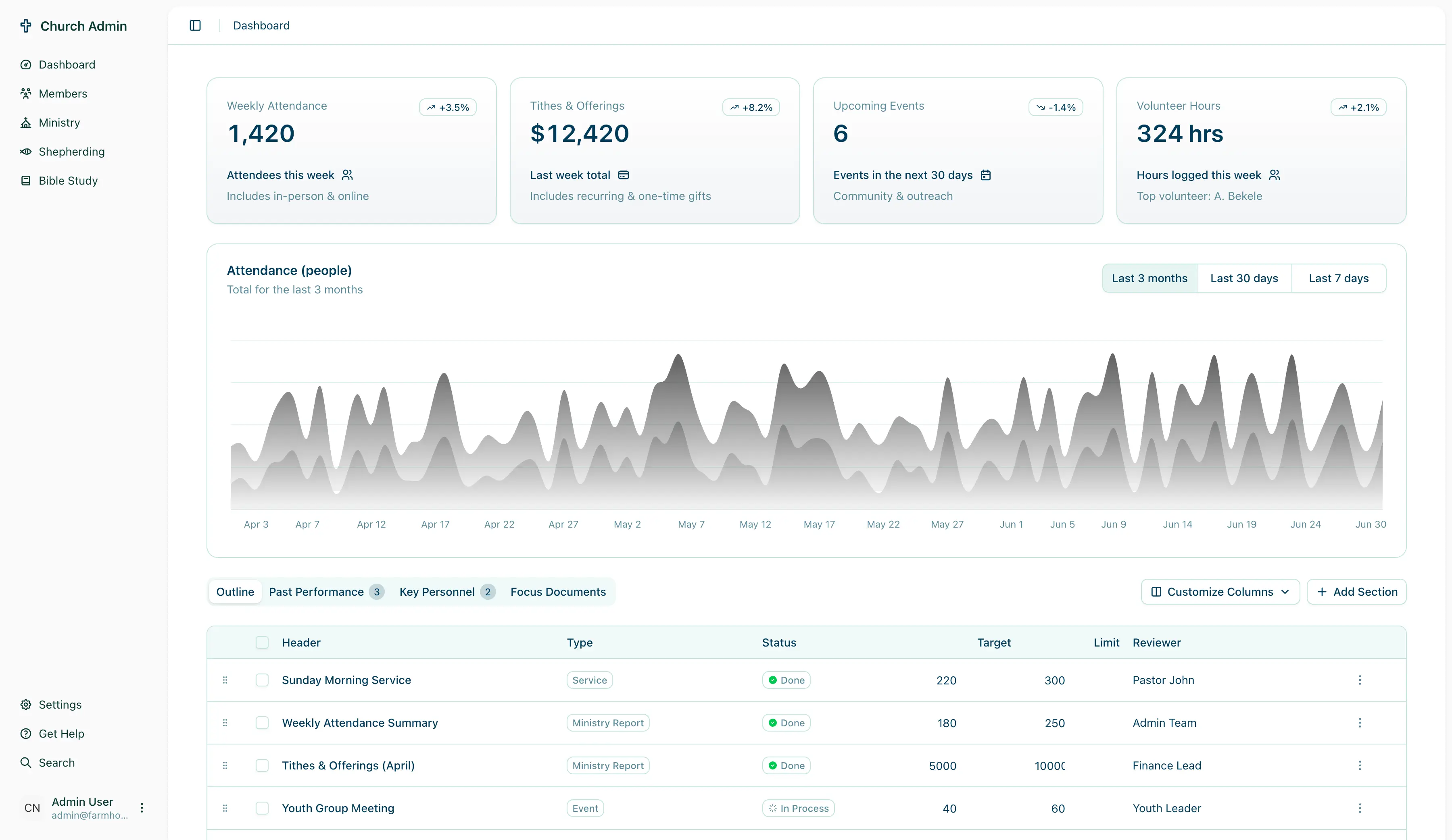 Church Management System
